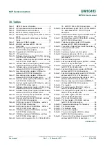 Preview for 256 page of NXP Semiconductors MPT612 User Manual