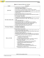 Preview for 31 page of NXP Semiconductors MSC8113 Reference Manual