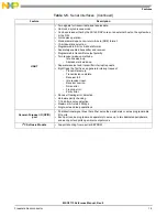 Preview for 33 page of NXP Semiconductors MSC8113 Reference Manual