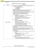 Preview for 34 page of NXP Semiconductors MSC8113 Reference Manual