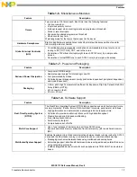 Preview for 35 page of NXP Semiconductors MSC8113 Reference Manual