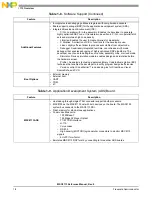 Preview for 36 page of NXP Semiconductors MSC8113 Reference Manual