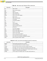 Preview for 74 page of NXP Semiconductors MSC8113 Reference Manual