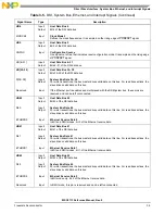 Preview for 81 page of NXP Semiconductors MSC8113 Reference Manual