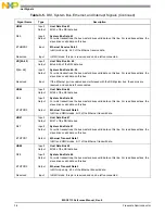 Preview for 82 page of NXP Semiconductors MSC8113 Reference Manual