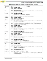 Preview for 83 page of NXP Semiconductors MSC8113 Reference Manual