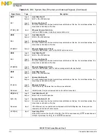 Preview for 84 page of NXP Semiconductors MSC8113 Reference Manual