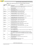 Preview for 85 page of NXP Semiconductors MSC8113 Reference Manual