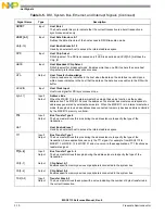 Preview for 86 page of NXP Semiconductors MSC8113 Reference Manual