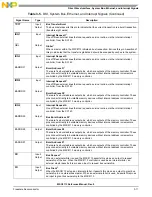 Preview for 87 page of NXP Semiconductors MSC8113 Reference Manual