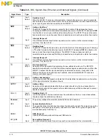 Preview for 88 page of NXP Semiconductors MSC8113 Reference Manual