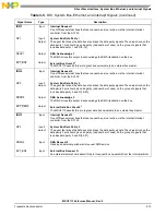 Preview for 89 page of NXP Semiconductors MSC8113 Reference Manual