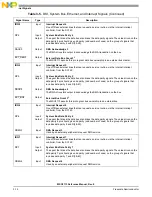 Preview for 90 page of NXP Semiconductors MSC8113 Reference Manual