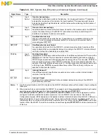 Preview for 91 page of NXP Semiconductors MSC8113 Reference Manual