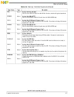 Preview for 93 page of NXP Semiconductors MSC8113 Reference Manual