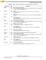 Preview for 95 page of NXP Semiconductors MSC8113 Reference Manual