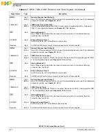 Preview for 96 page of NXP Semiconductors MSC8113 Reference Manual