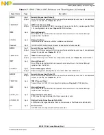 Preview for 97 page of NXP Semiconductors MSC8113 Reference Manual