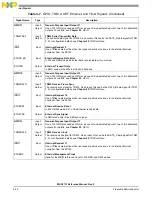 Preview for 98 page of NXP Semiconductors MSC8113 Reference Manual