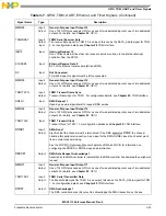 Preview for 99 page of NXP Semiconductors MSC8113 Reference Manual