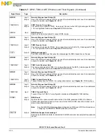 Preview for 100 page of NXP Semiconductors MSC8113 Reference Manual