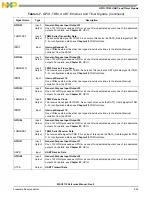 Preview for 101 page of NXP Semiconductors MSC8113 Reference Manual