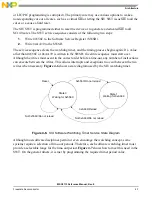 Preview for 111 page of NXP Semiconductors MSC8113 Reference Manual