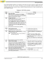 Preview for 115 page of NXP Semiconductors MSC8113 Reference Manual