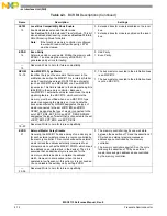 Preview for 116 page of NXP Semiconductors MSC8113 Reference Manual