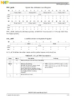 Preview for 119 page of NXP Semiconductors MSC8113 Reference Manual