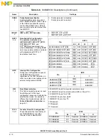 Preview for 122 page of NXP Semiconductors MSC8113 Reference Manual