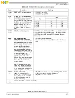 Preview for 123 page of NXP Semiconductors MSC8113 Reference Manual