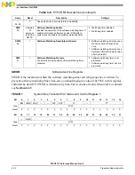 Preview for 126 page of NXP Semiconductors MSC8113 Reference Manual