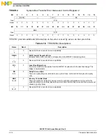 Preview for 128 page of NXP Semiconductors MSC8113 Reference Manual