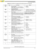 Preview for 149 page of NXP Semiconductors MSC8113 Reference Manual