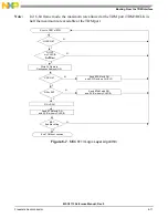 Preview for 161 page of NXP Semiconductors MSC8113 Reference Manual