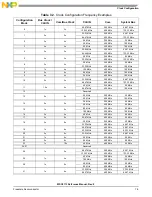 Preview for 177 page of NXP Semiconductors MSC8113 Reference Manual