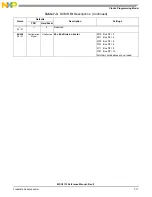 Preview for 179 page of NXP Semiconductors MSC8113 Reference Manual