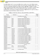 Preview for 190 page of NXP Semiconductors MSC8113 Reference Manual