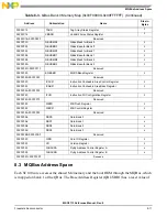 Preview for 191 page of NXP Semiconductors MSC8113 Reference Manual