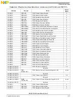 Preview for 193 page of NXP Semiconductors MSC8113 Reference Manual