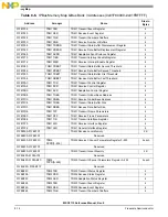 Preview for 194 page of NXP Semiconductors MSC8113 Reference Manual