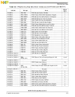 Preview for 195 page of NXP Semiconductors MSC8113 Reference Manual