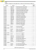 Preview for 196 page of NXP Semiconductors MSC8113 Reference Manual