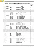 Preview for 198 page of NXP Semiconductors MSC8113 Reference Manual