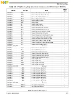 Preview for 199 page of NXP Semiconductors MSC8113 Reference Manual