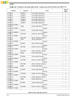 Preview for 200 page of NXP Semiconductors MSC8113 Reference Manual