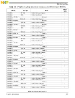 Preview for 201 page of NXP Semiconductors MSC8113 Reference Manual