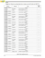 Preview for 202 page of NXP Semiconductors MSC8113 Reference Manual