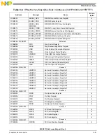 Preview for 203 page of NXP Semiconductors MSC8113 Reference Manual